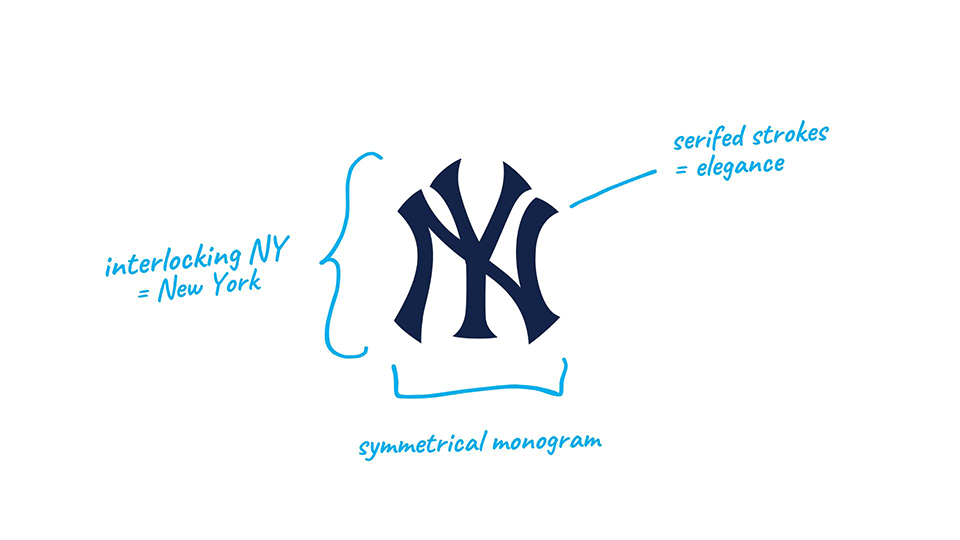 New York Yankees—logo explained.