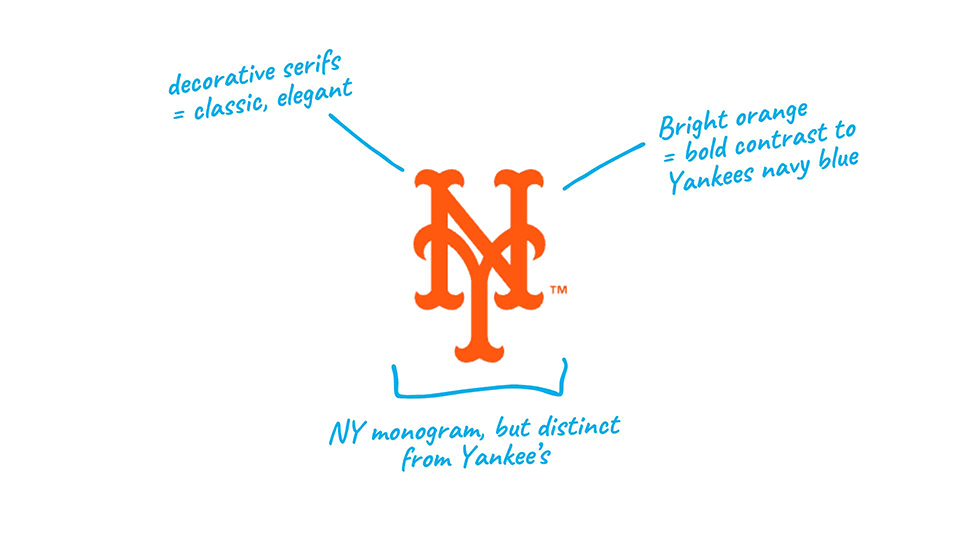 New York Mets—logo explained.
