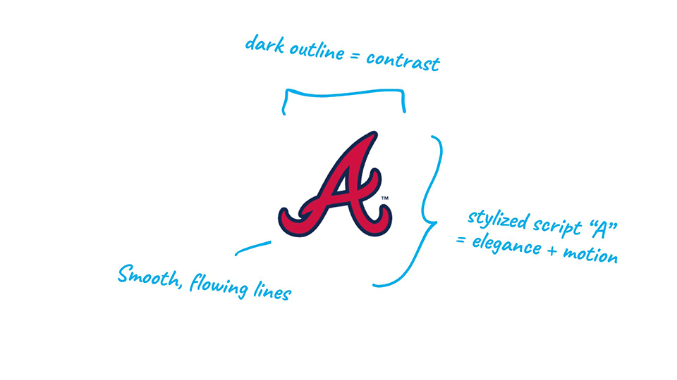 Atlanta Braves—logo explained.