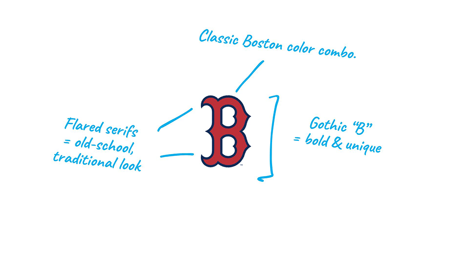 Boston Red Sox—logo explained.