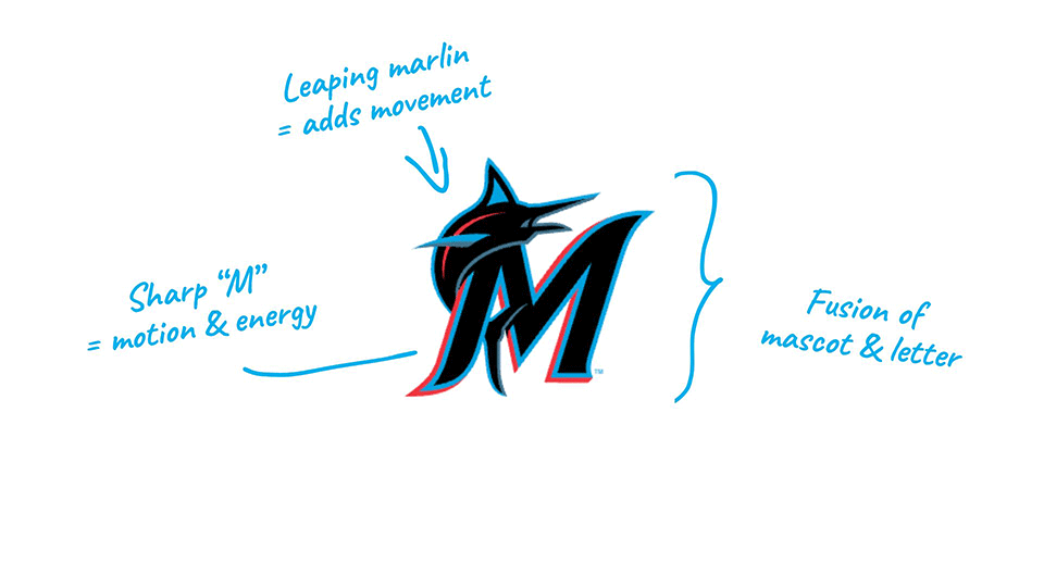 Miami Marlins—logo explained.
