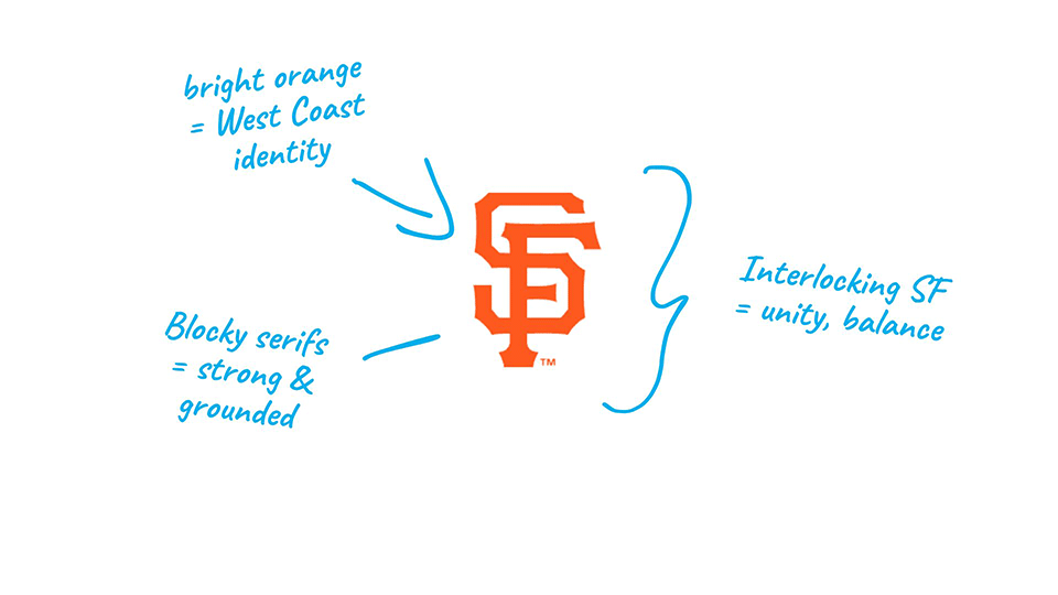 San Francisco Giants—logo explained.