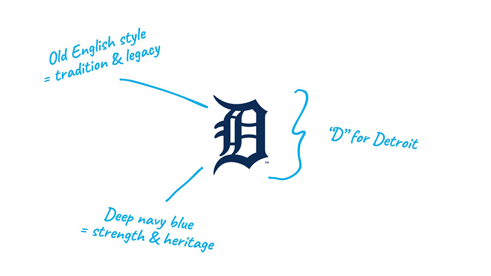 Detroit Tigers—logo explained.