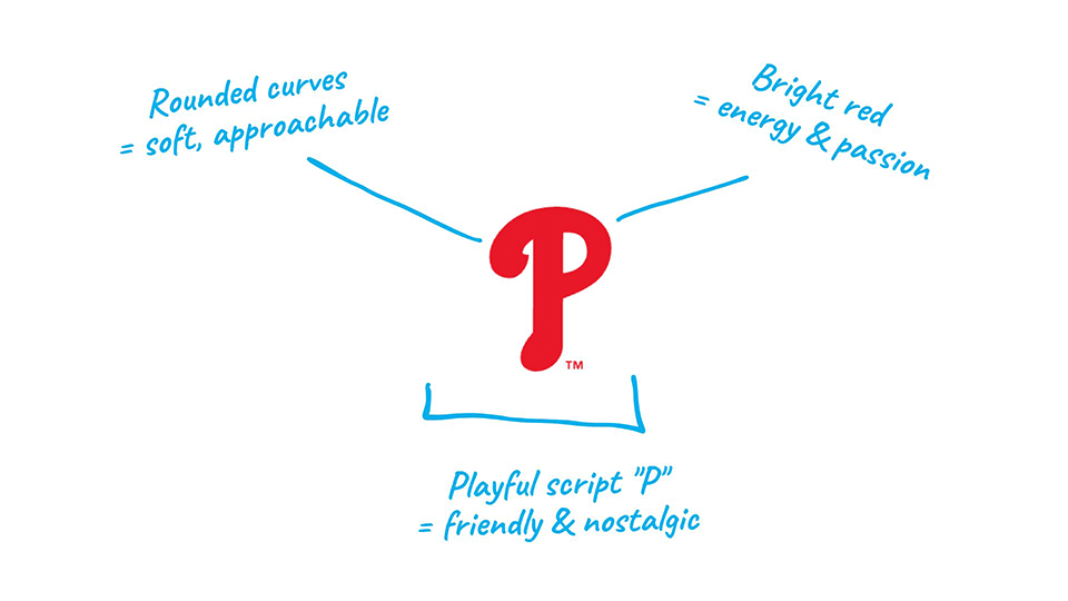 Philadelphia Phillies—logo explained.