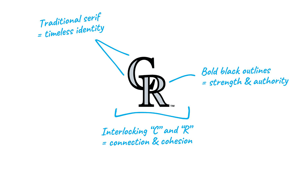 Colorado Rockies—logo explained.