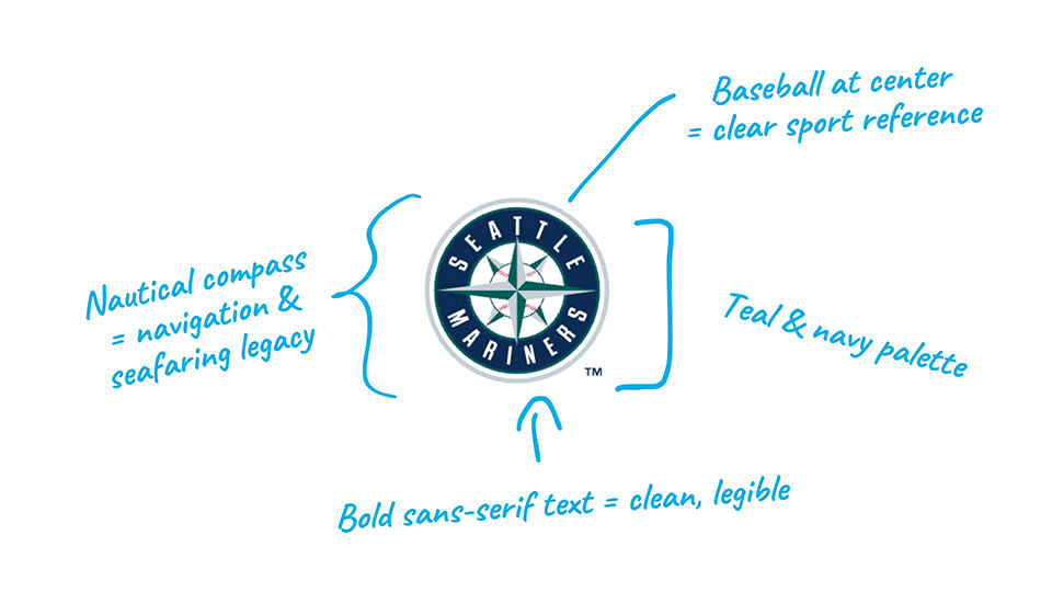 Seattle Mariners—logo explained.
