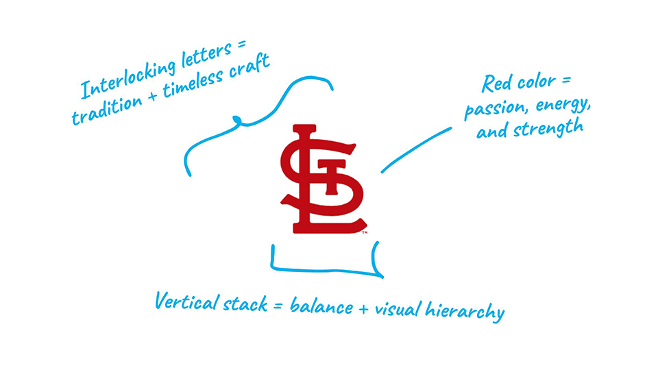 St. Louis Cardinals—logo explained.