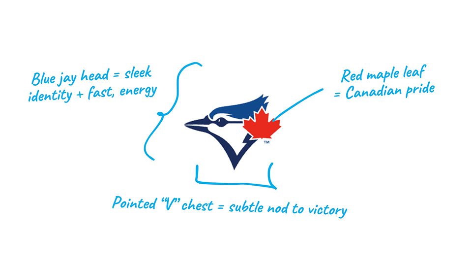 Toronto Blue Jays—logo explained.