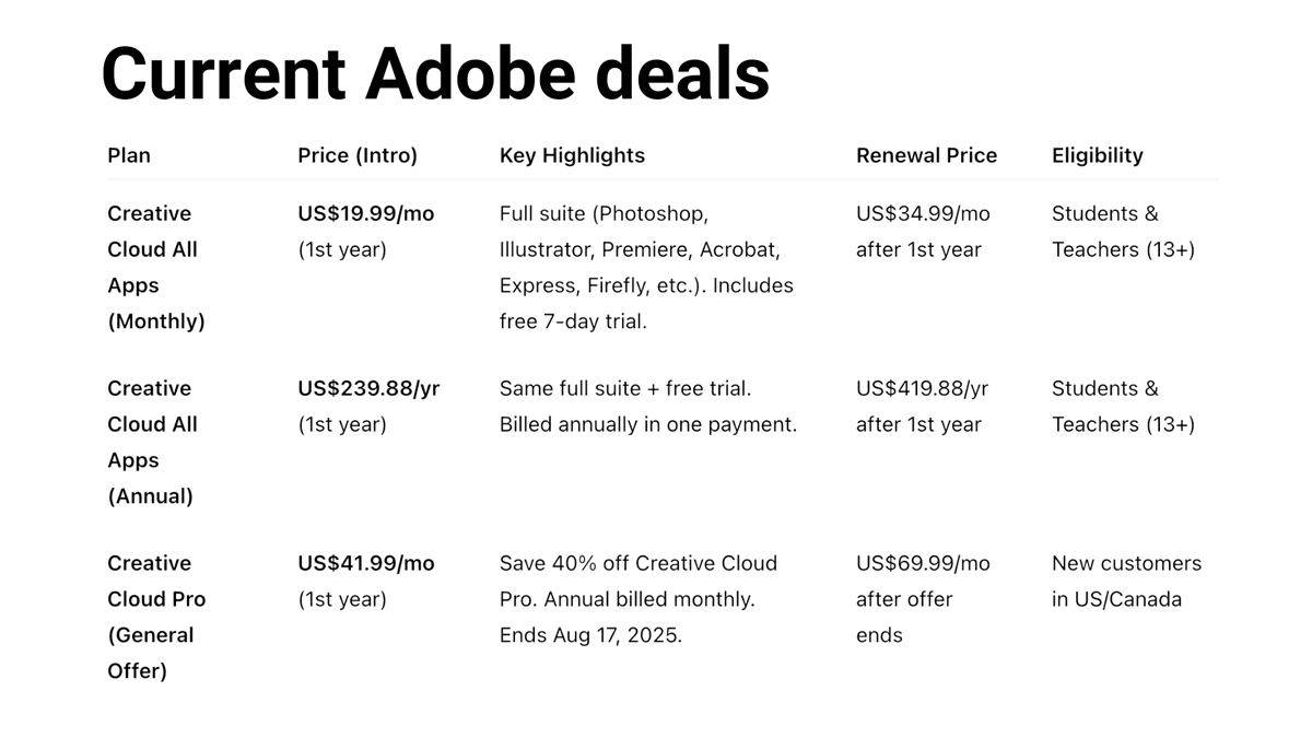 Adobe Discount for August 2025