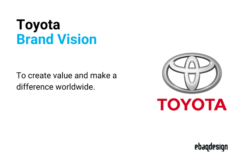 Toyota's brand visition statement is to create value and make a difference worldwide