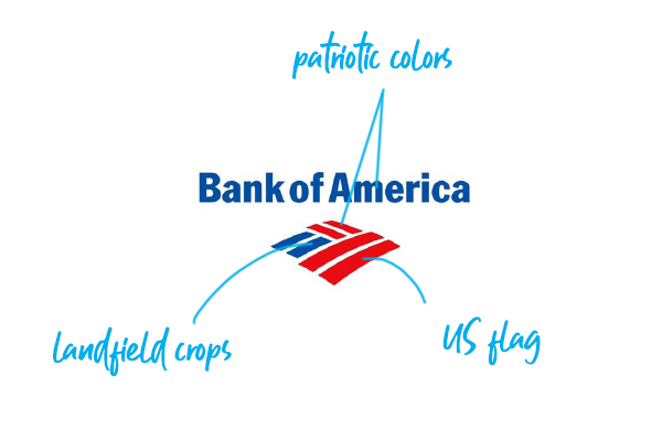 Bank of America logo explained