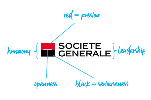 Societe Generale logo explained