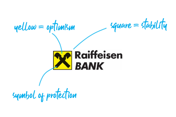 Raiffeisen Bank logo explained