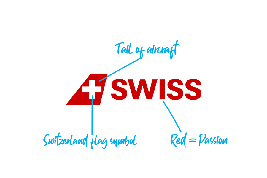 Swiss Airlines logo explained