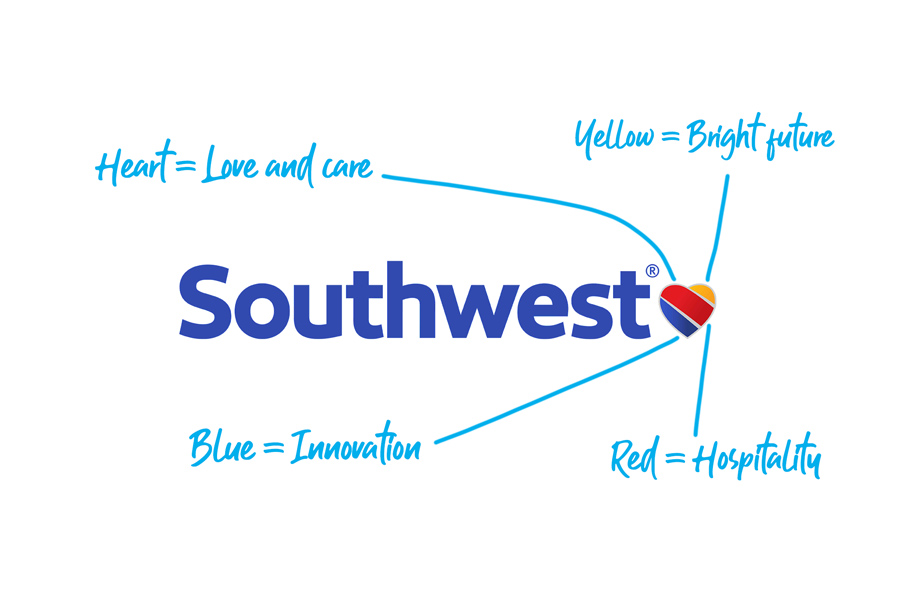 Southwest Airlines logo explained