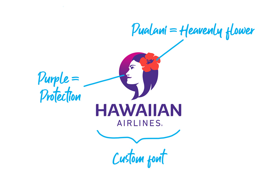Hawaiian Airlines logo explained