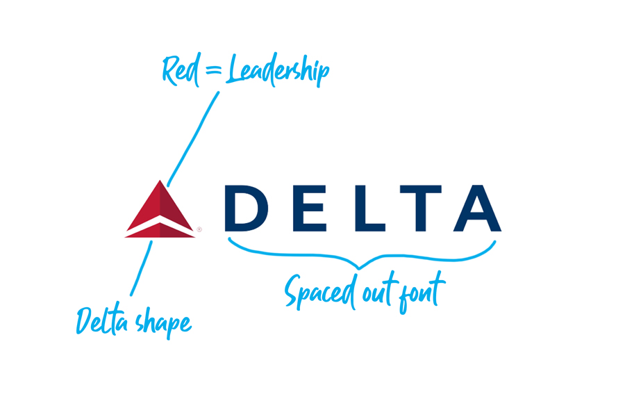 Delta Airlines logo explained
