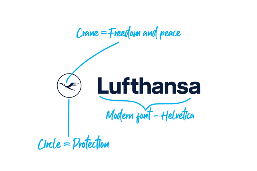 Lufthansa logo explained
