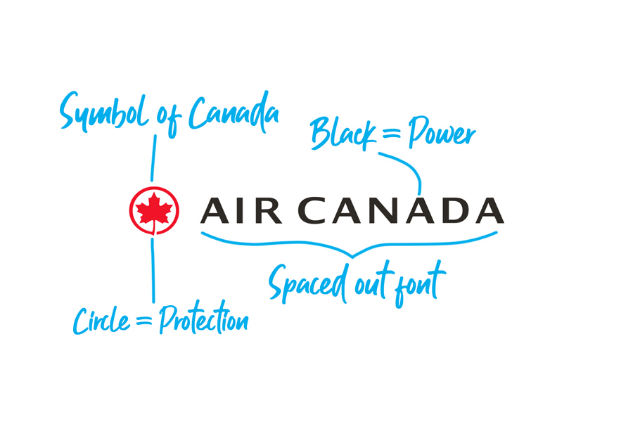 Air Canada logo explained