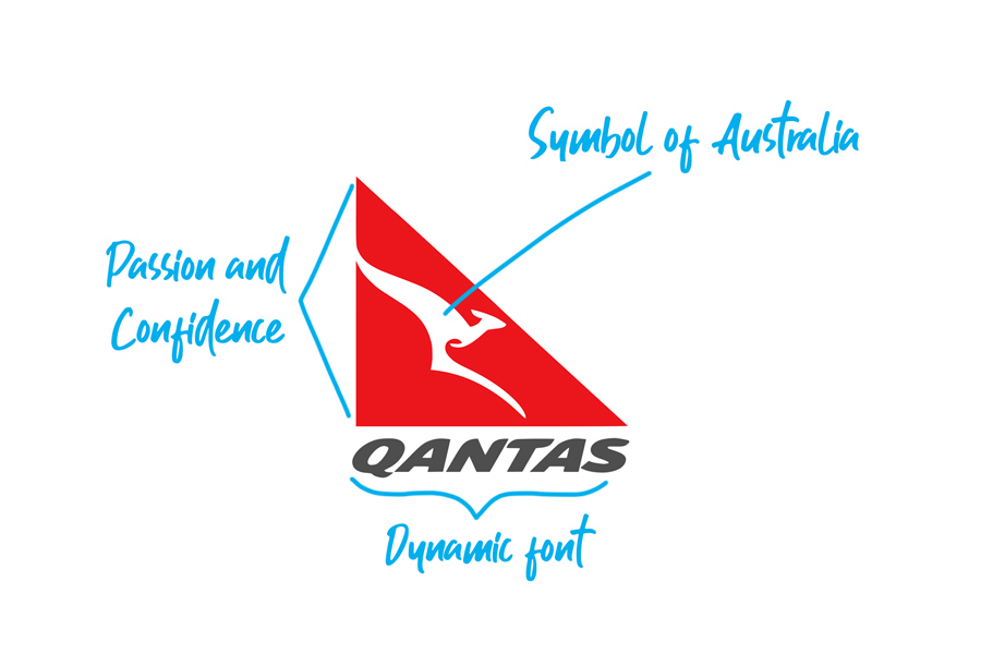 Qantas logo explained