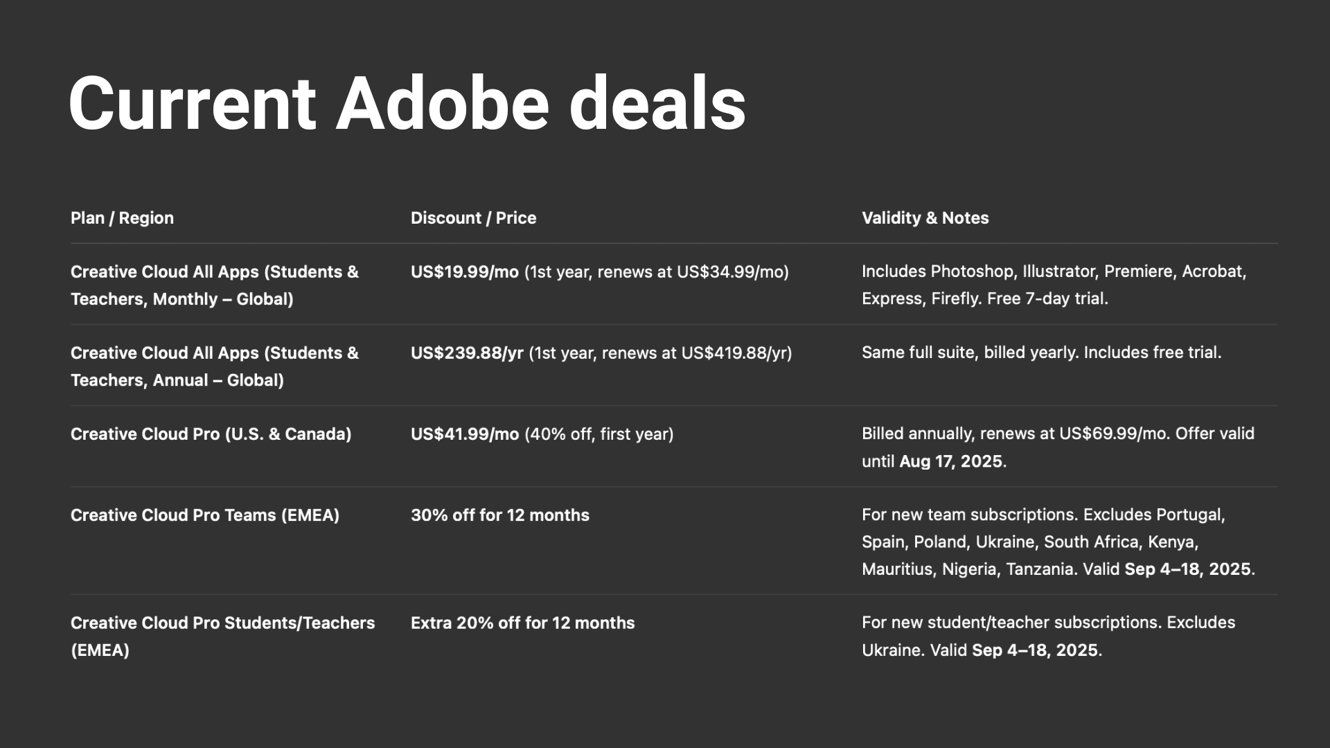 Current Adobe Discounts—January 2026