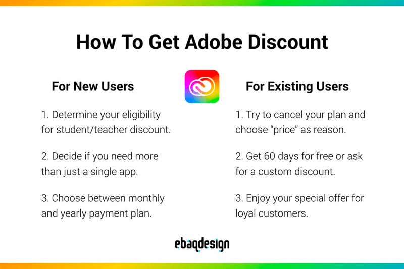 How to get Adobe Discounts for New Users and Existing Users.