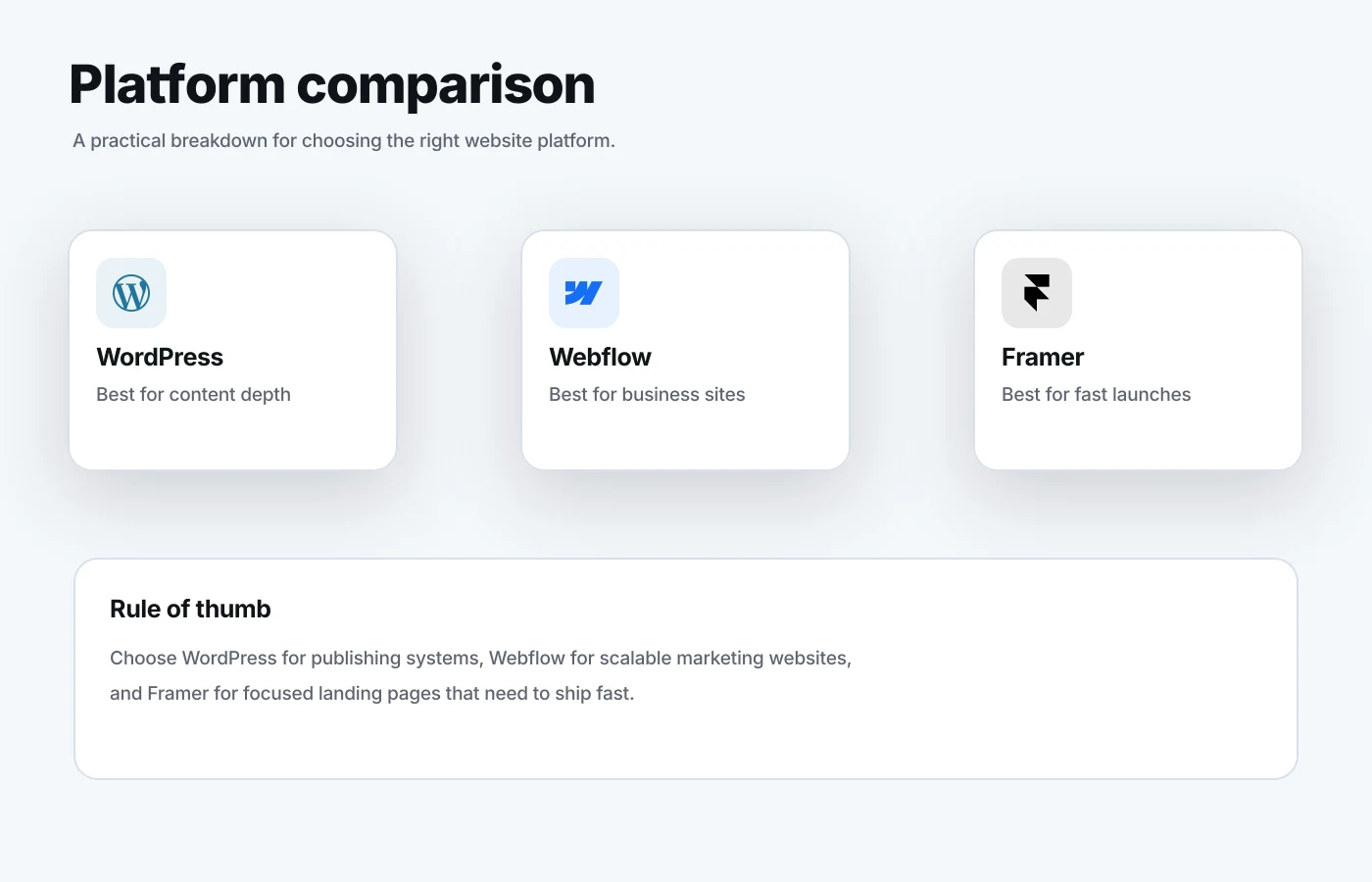 WordPress vs Webflow vs Framer comparison overview