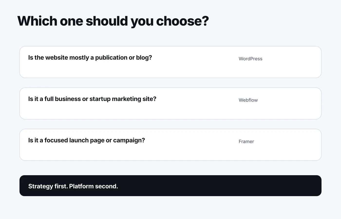 Decision guide for choosing WordPress Webflow or Framer