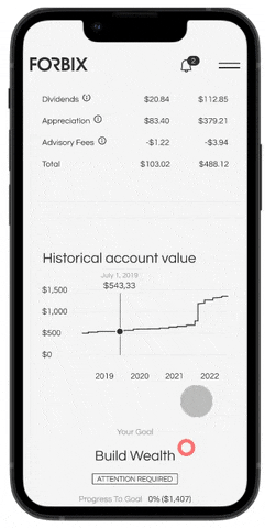 Дизайн сайта компании, работающей в сфере финансовых технологий и инвестирования | Кейс дизайнера mdh.graphics