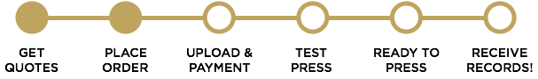 Steps in the vinyl production process.