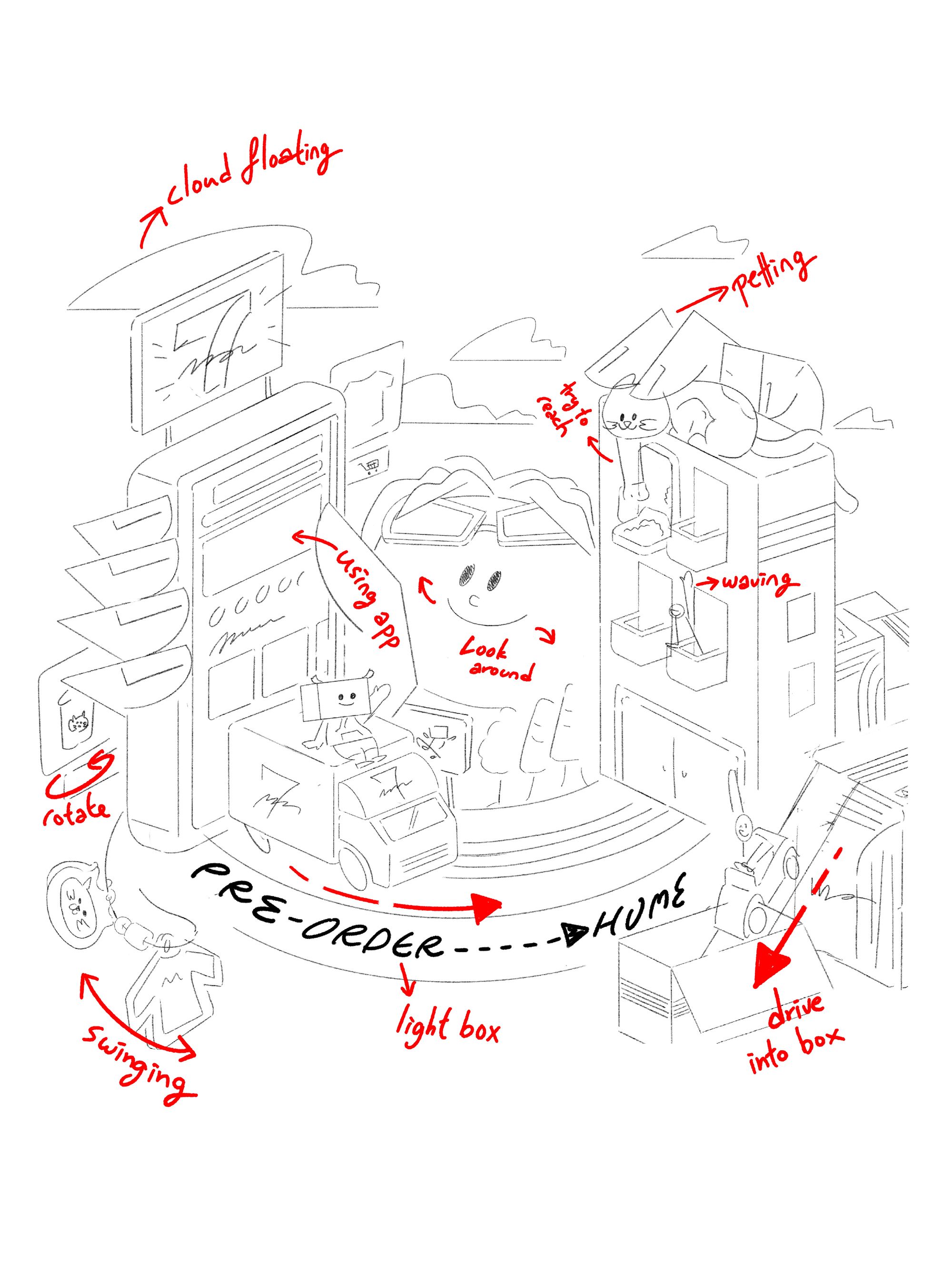 Description of the image