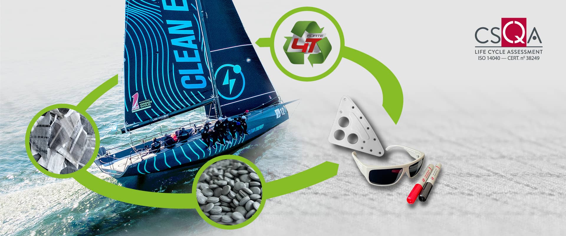 OneSails Sverige - Hållbara segel