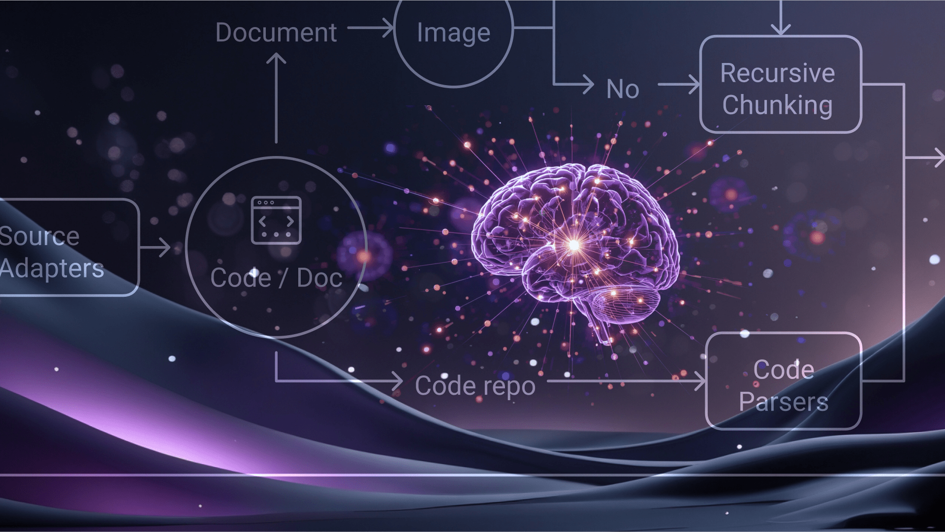 Technische Herausforderungen bei der Entwicklung eines realitätsnahen RAG-Systems