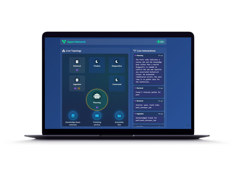 Automatisierung mit Boost