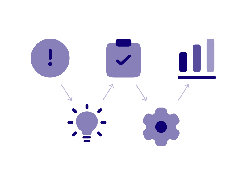 Automatisierung mit Boost