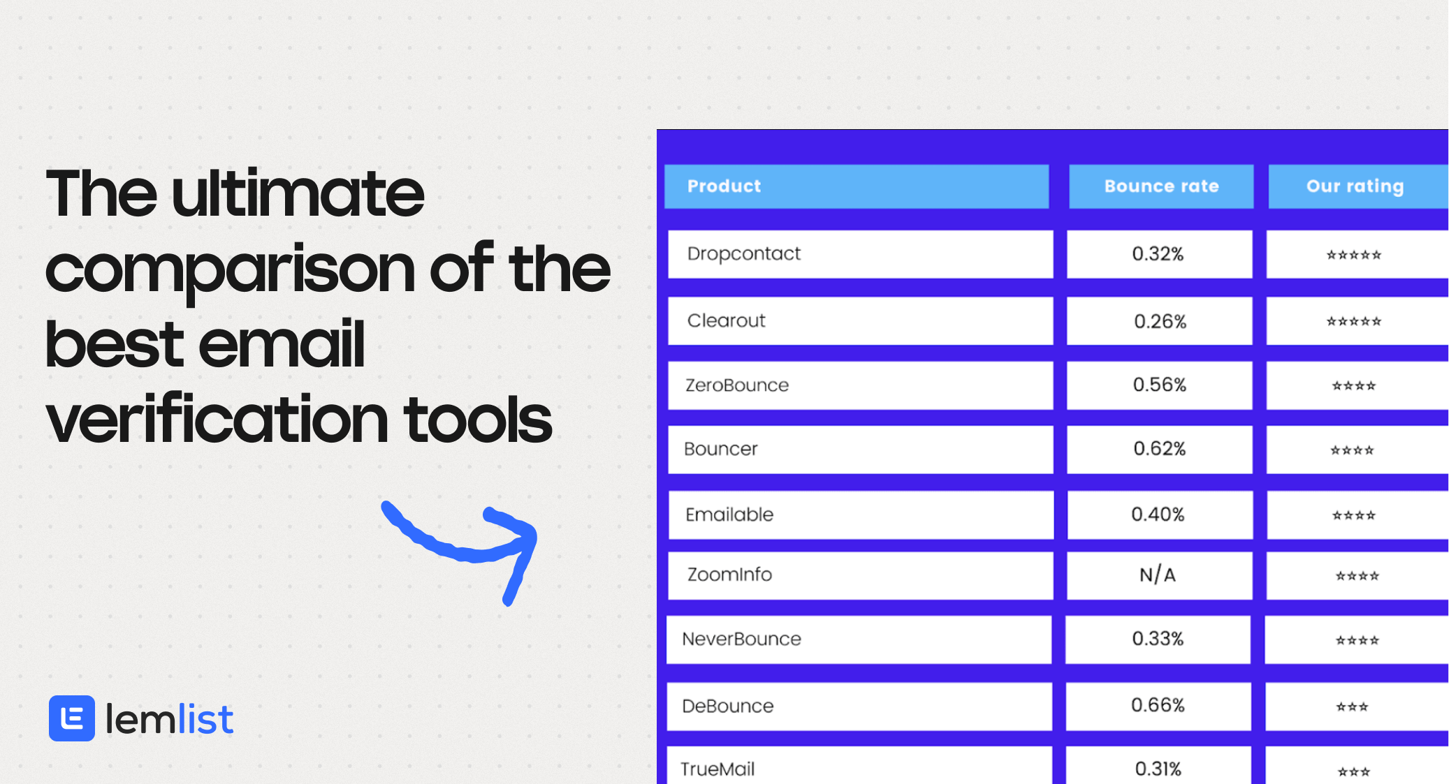 Email Verification Tools Comparison