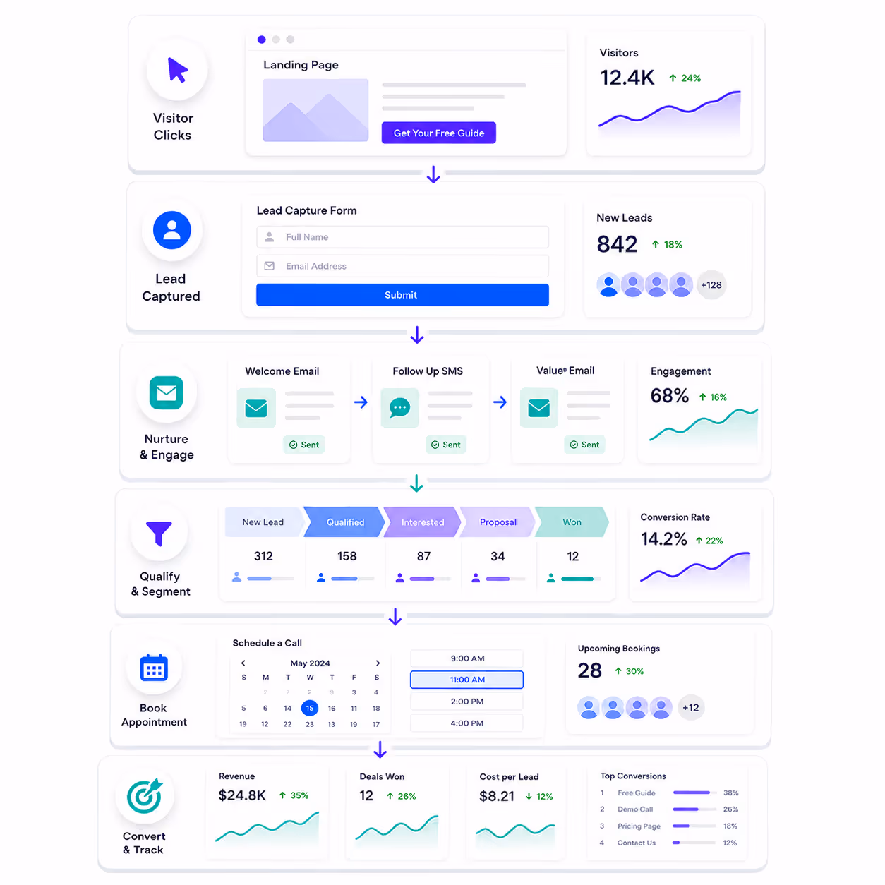 Multiple client website screenshots cascading down