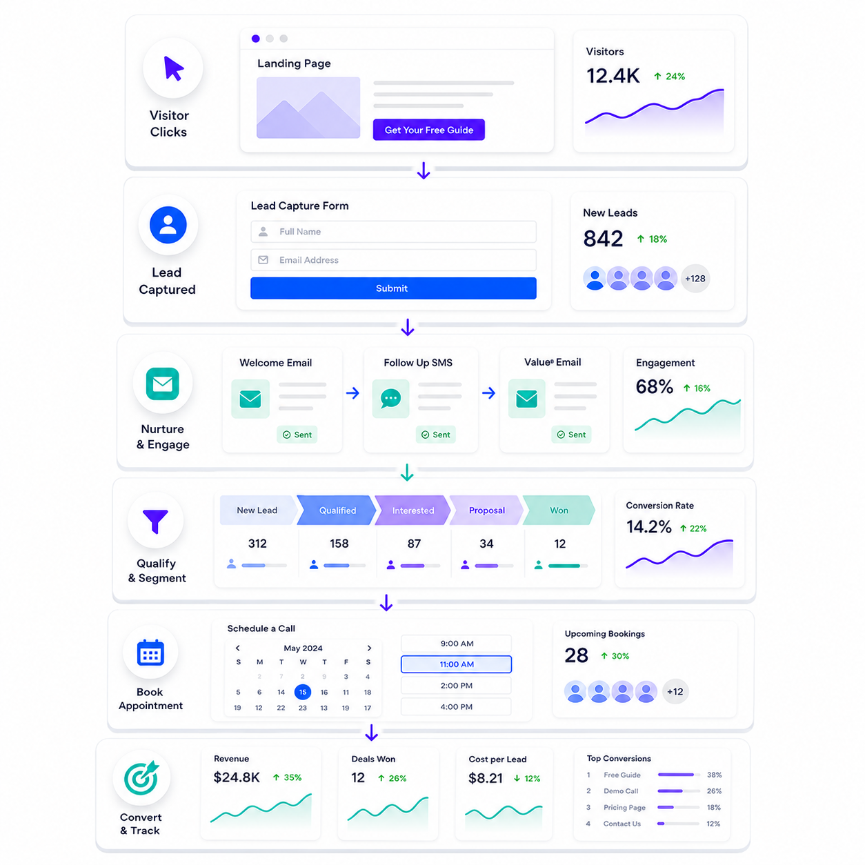 Multiple client website screenshots cascading down