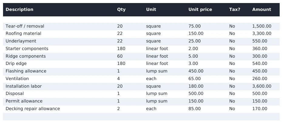 Actual PDF line-item preview showing roofing descriptions, quantities, units, selling prices, taxable flags and amounts