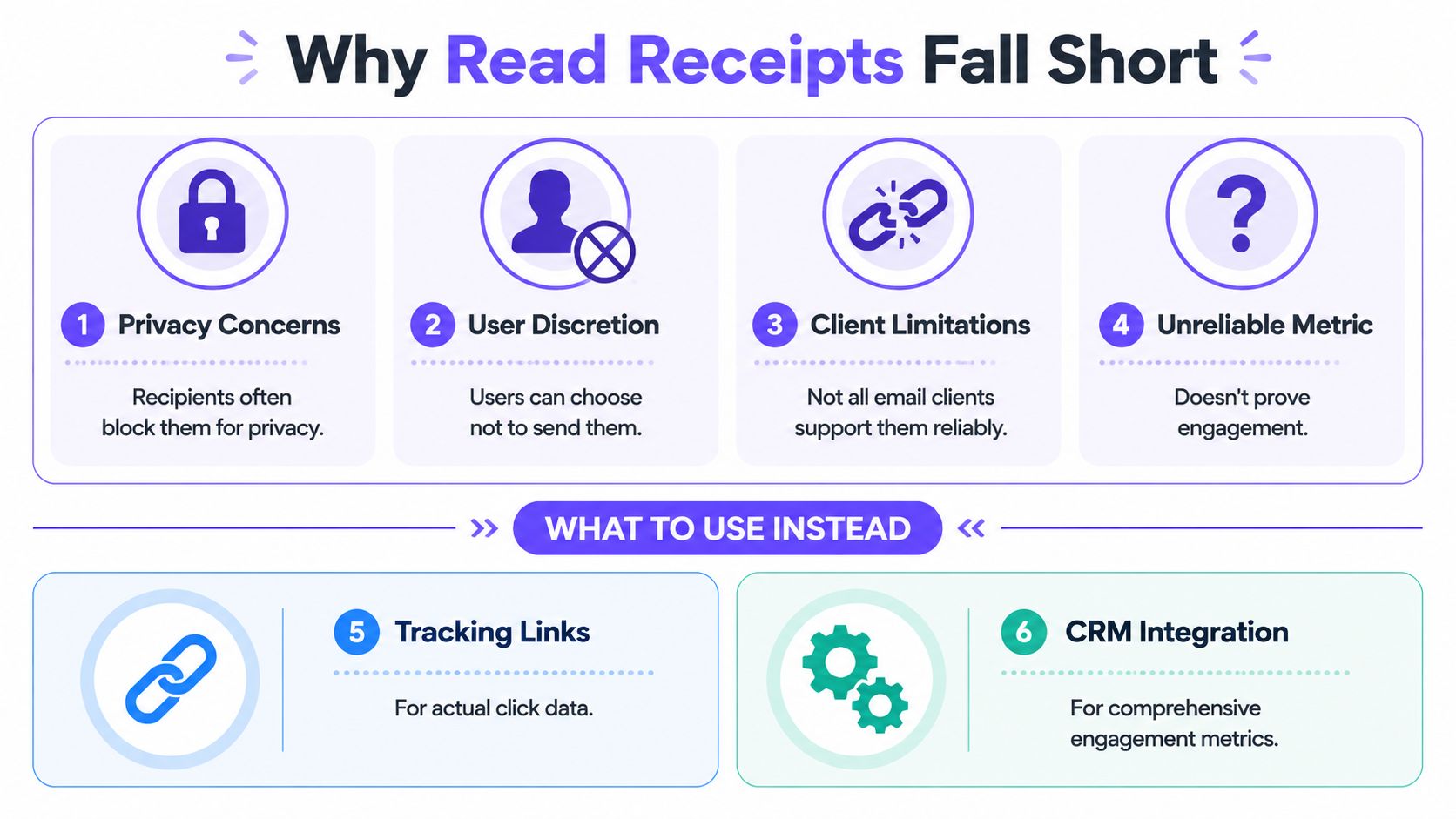 An infographic titled Why Read Receipts Fall Short listing four limitations and two better alternatives for tracking.