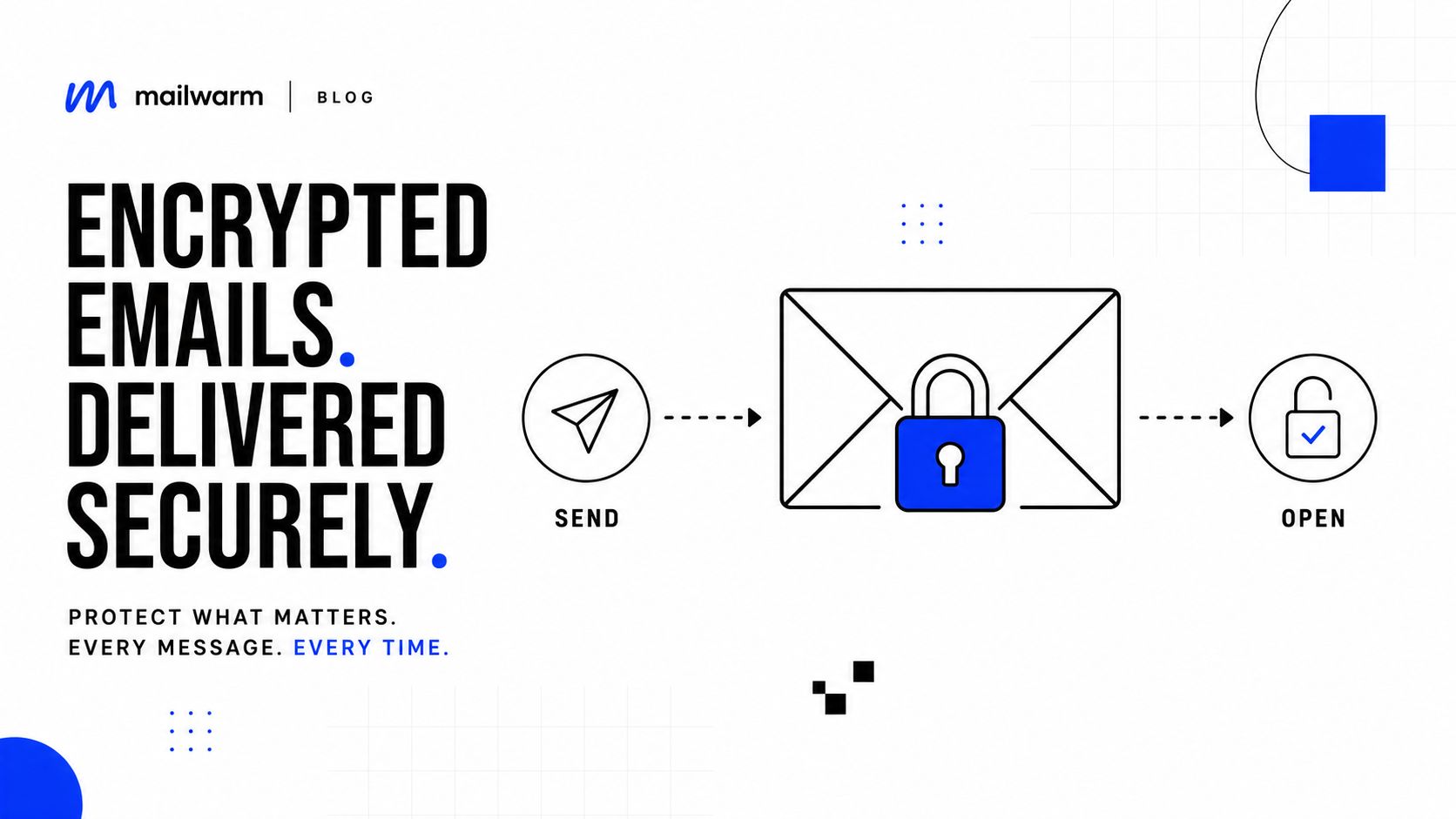 A visual guide illustrating the secure process of sending and opening encrypted emails for data protection.