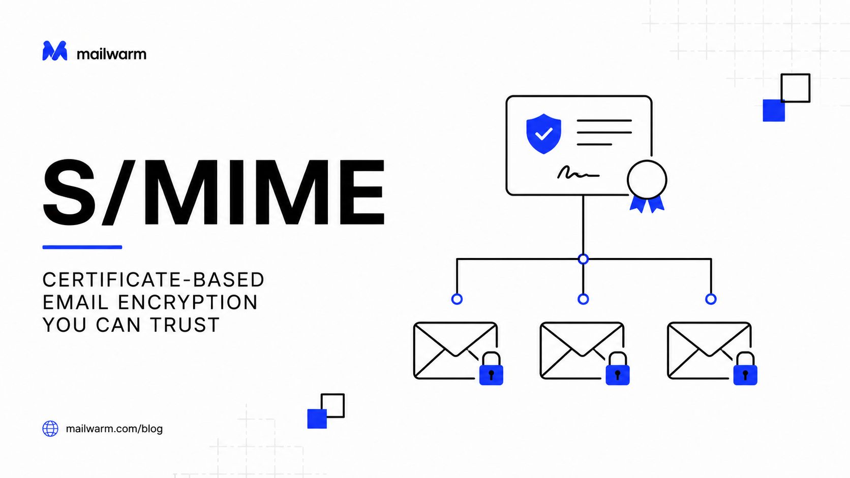 A diagram illustrating how S/MIME certificates are used to encrypt and secure individual email messages.