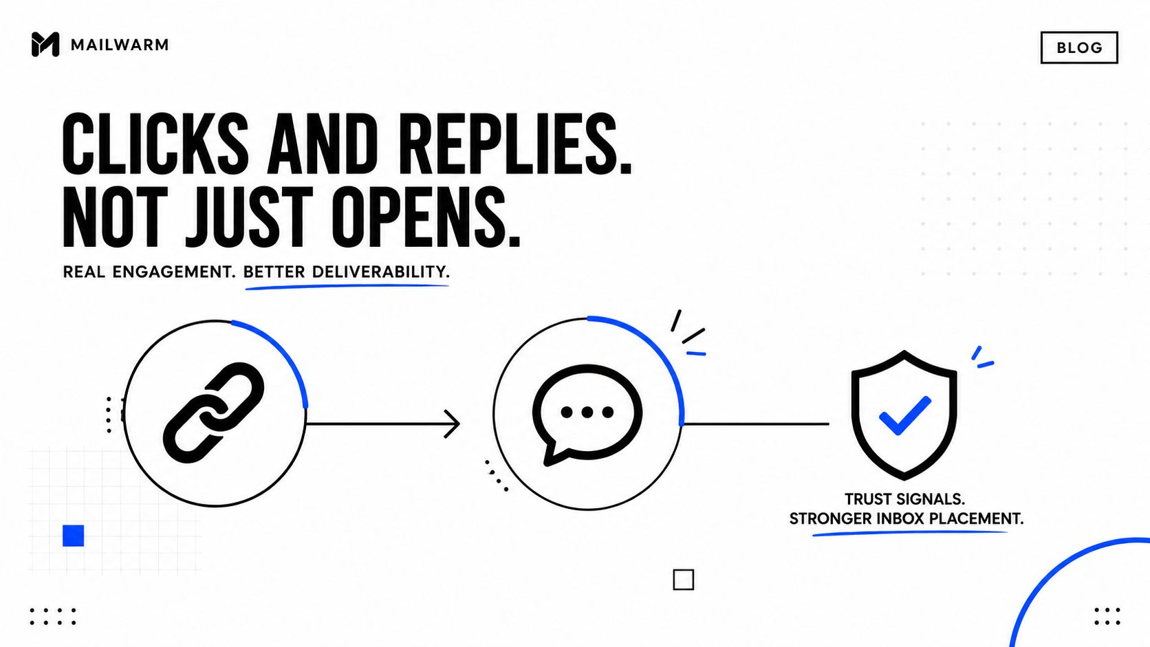 A visual guide illustrating how email engagement through clicks and replies improves inbox delivery rates.