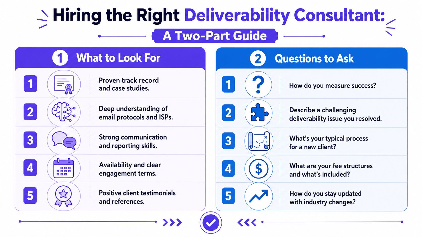 A two-part guide detailing how to hire a professional email deliverability consultant for business growth.