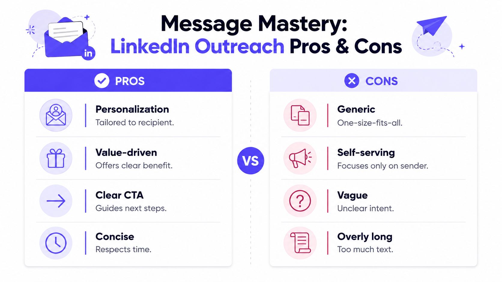 A comparison chart outlining the pros and cons of effective LinkedIn outreach messaging strategies.