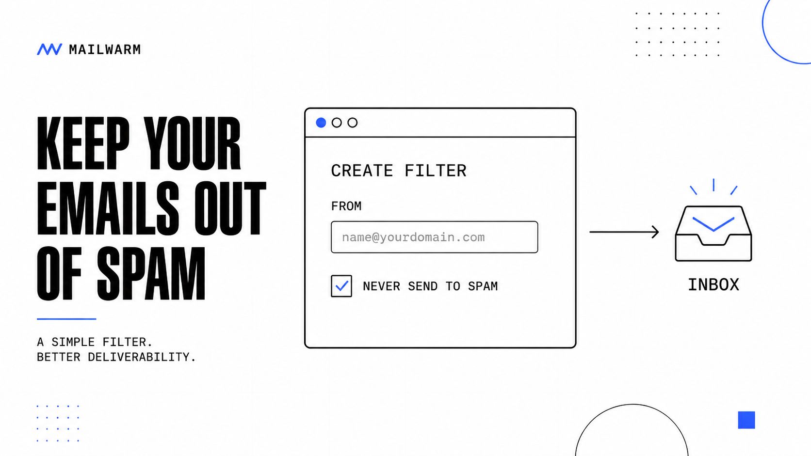 An infographic explaining how to whitelist emails to ensure they land in the inbox instead of spam.