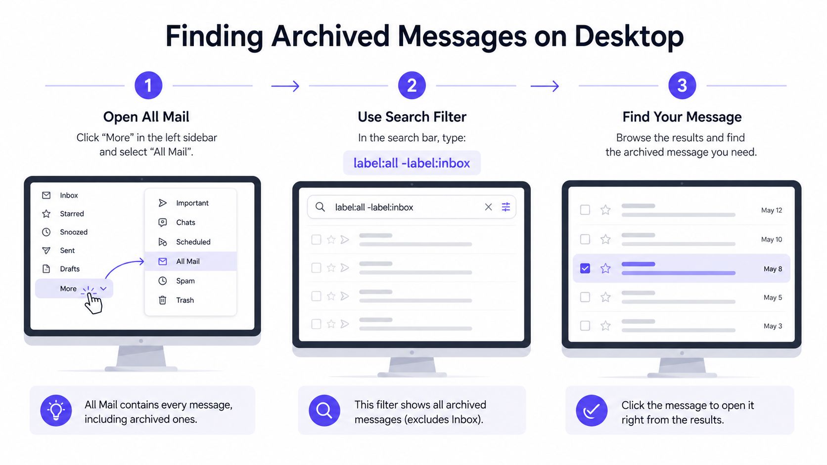A three-step infographic showing how to find archived emails in Gmail on a desktop computer.
