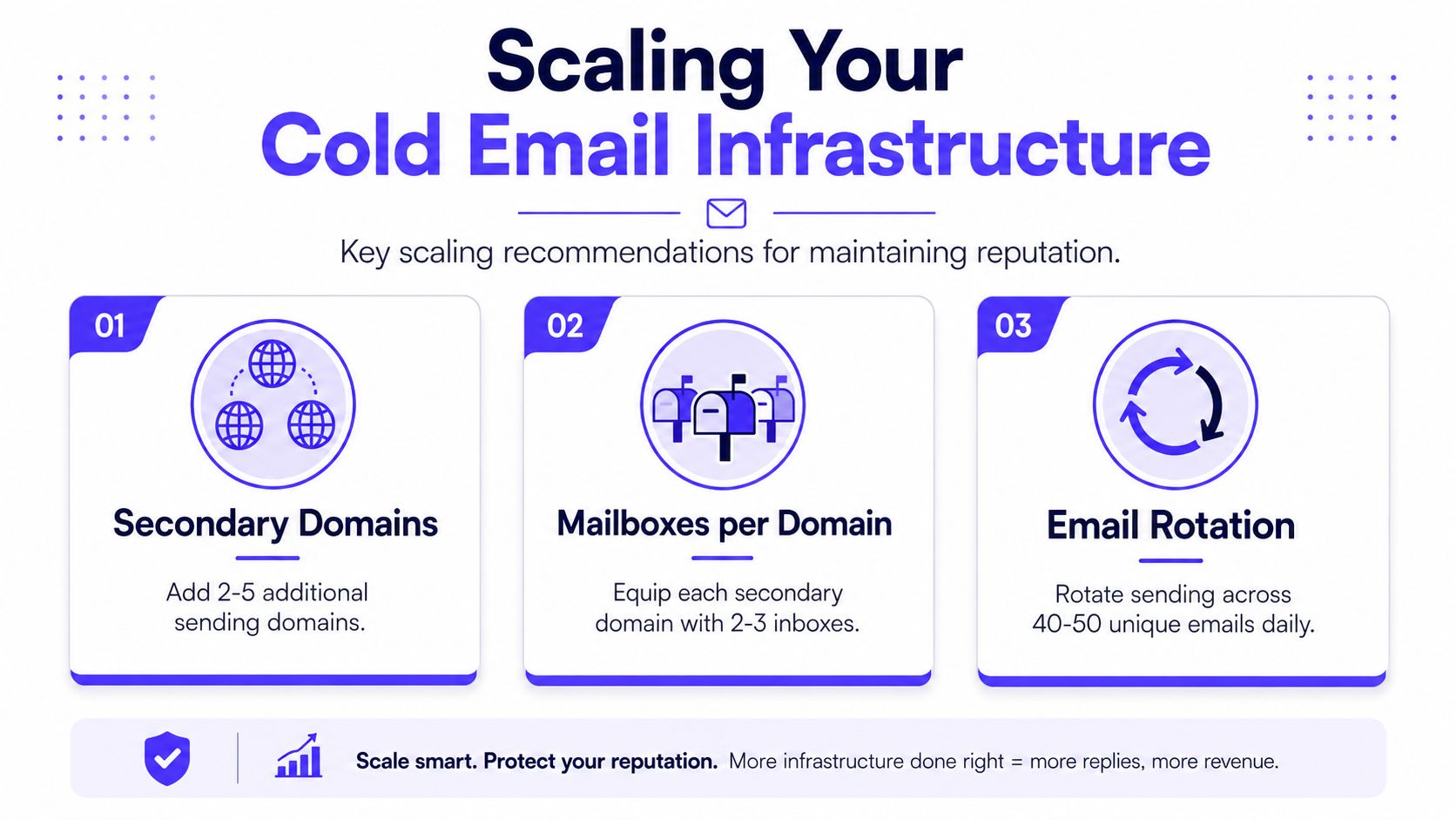 A graphic providing three key recommendations for scaling cold email infrastructure while maintaining a positive sender reputation.