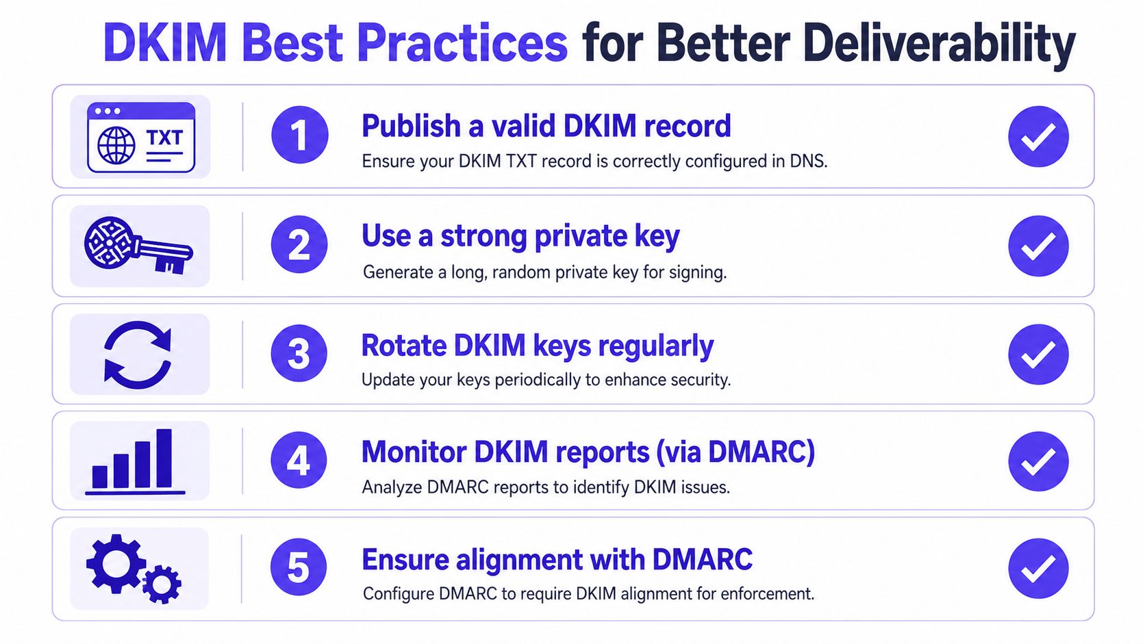 An infographic detailing five best practices for DKIM email authentication to improve overall email deliverability.