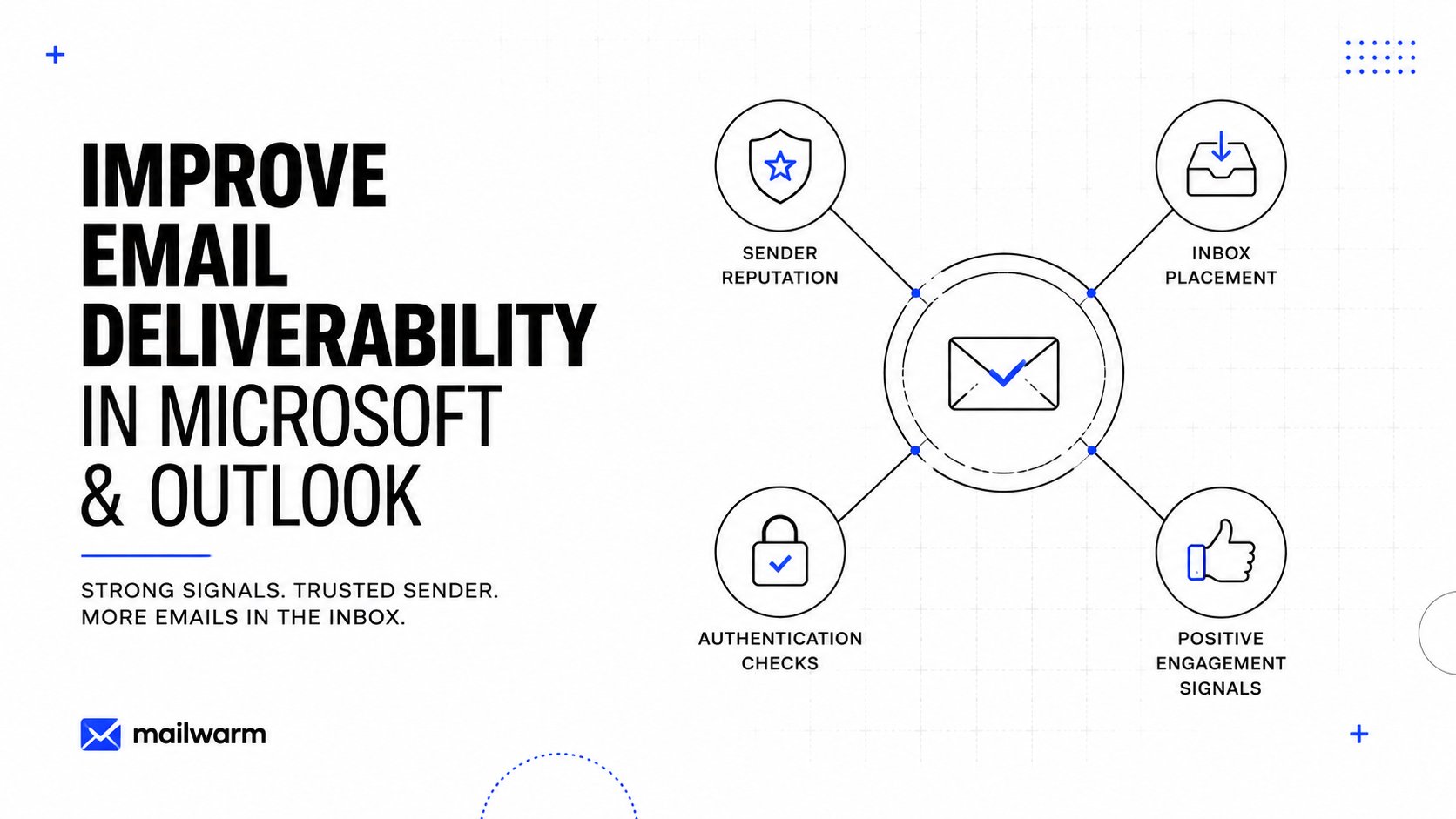 A polished marketing visual about email deliverability improvement, showing sender reputation, inbox placement, authenti